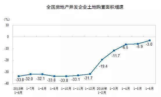 上半年国民经济数据透露重大信号！买房要小心了...