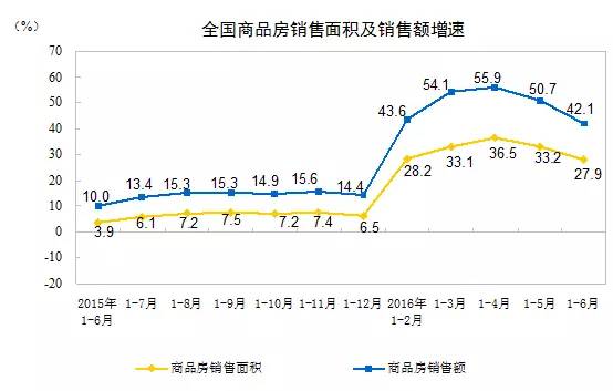 上半年国民经济数据透露重大信号！买房要小心了...