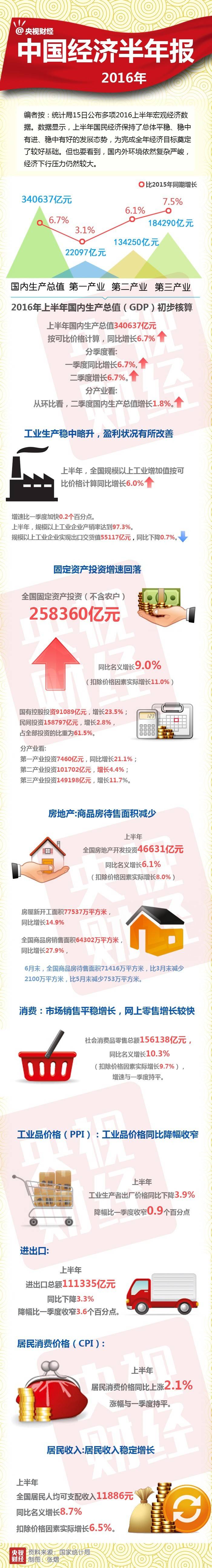 上半年国民经济数据透露重大信号！买房要小心了...