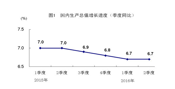 上半年国民经济数据透露重大信号！买房要小心了...