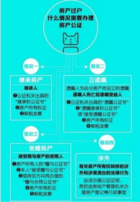 这项房产规定将被废除 省了好多钱!_学生时代