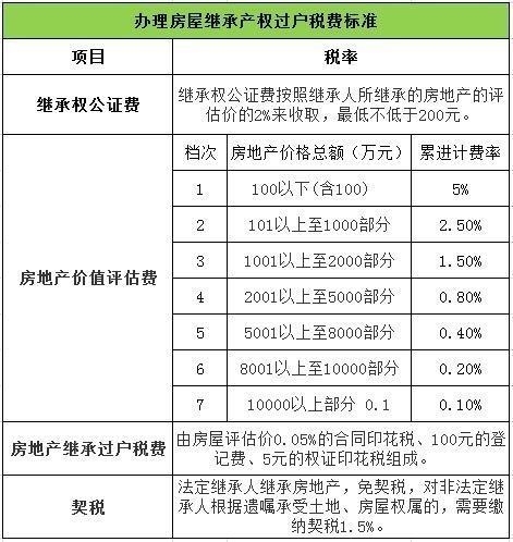 这项房产规定将被废除 省了好多钱!_学生时代