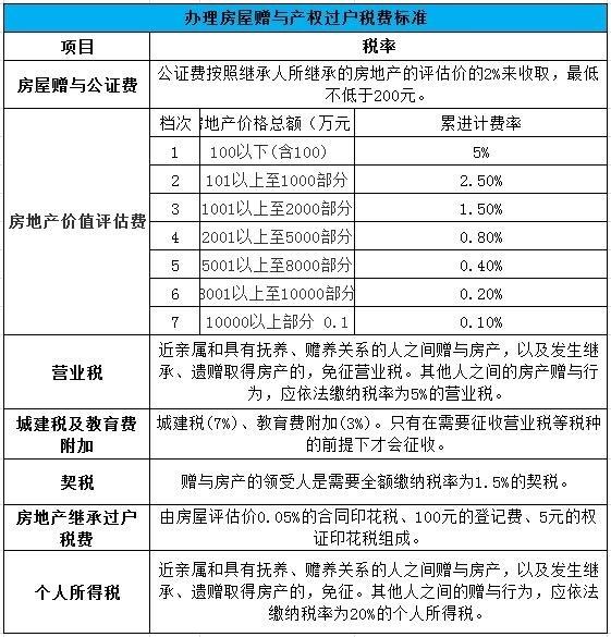 这项房产规定将被废除 省了好多钱!_学生时代
