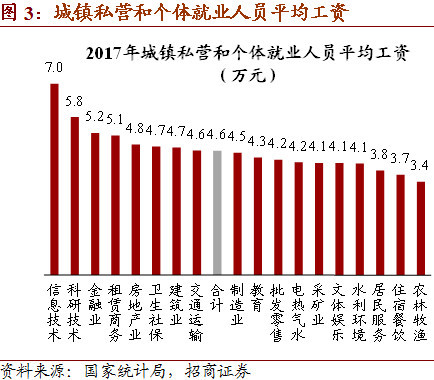 人口普查的总体单位是_人口普查(3)