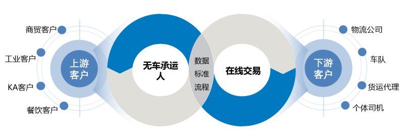 冷链马甲荣获"供应链电子商务百佳案例"荣誉