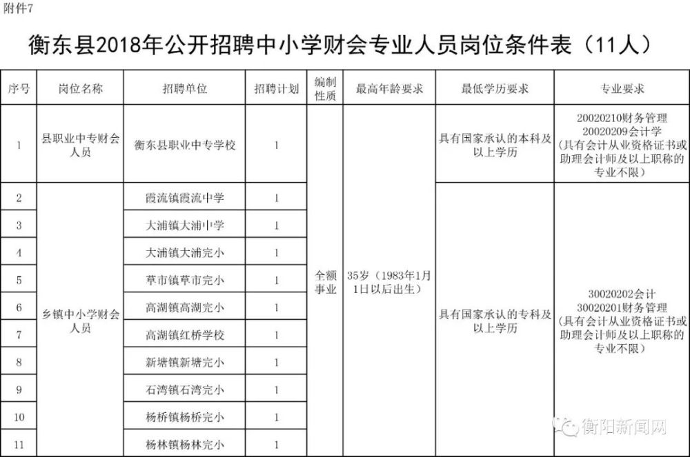衡阳又一大波事业单位招聘来啦!