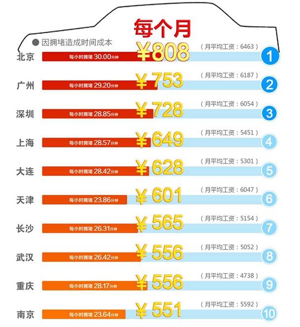 生孩子也有钱拿!在上海月薪七千竟能领30000
