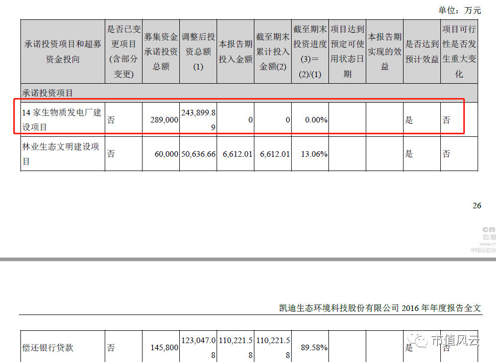 年报不敢出,股票不复牌:深度解密凯迪生态隐藏