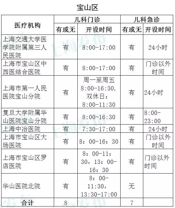 生孩子也有钱拿!在上海月薪七千竟能领30000