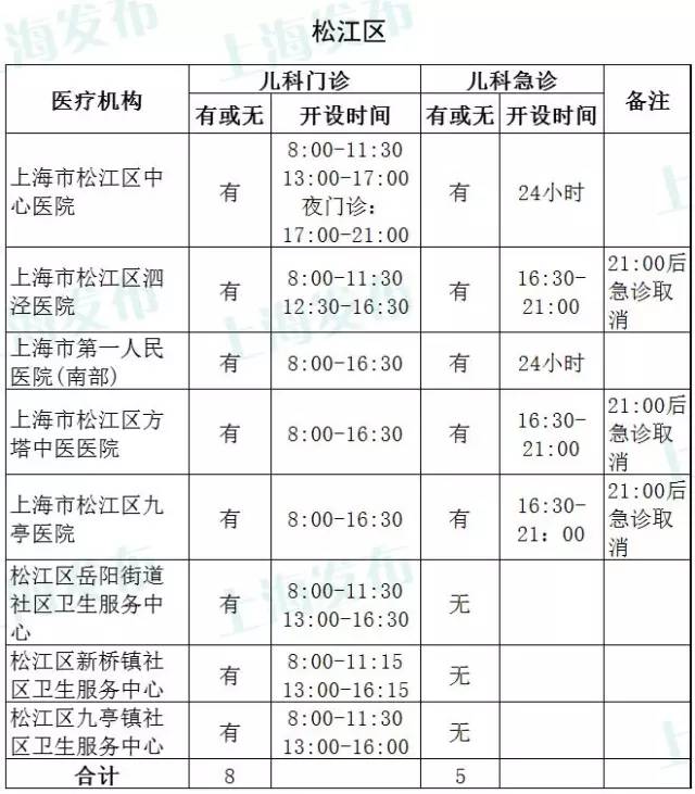 生孩子也有钱拿!在上海月薪七千竟能领30000