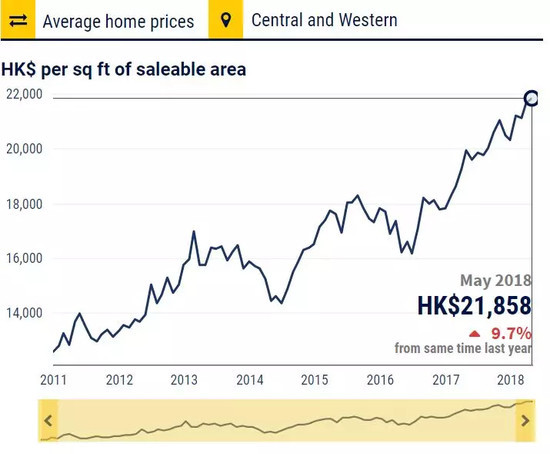 中国房价最高城市开征空置税 雷霆手段控楼市