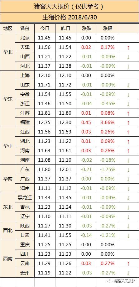 猪客天天报价