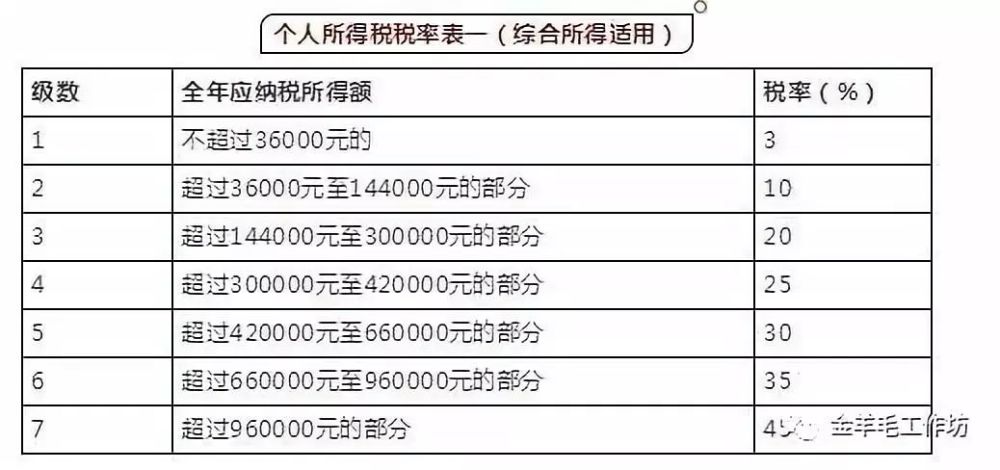 个税与gdp挂钩(2)