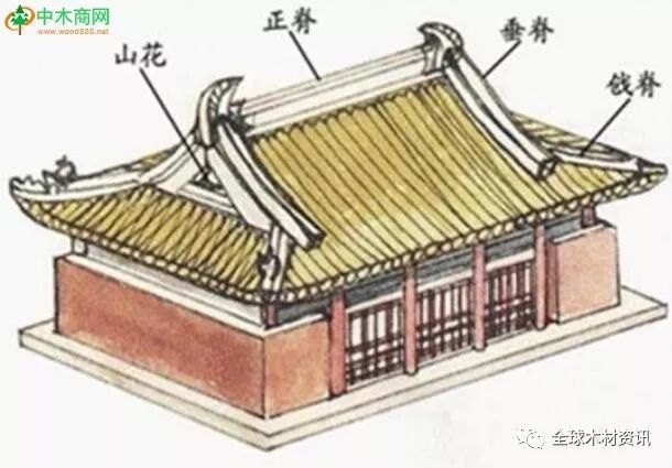歇山式屋顶:有一条正脊,四条垂脊和四条戗脊,顶部共九条脊. 壹