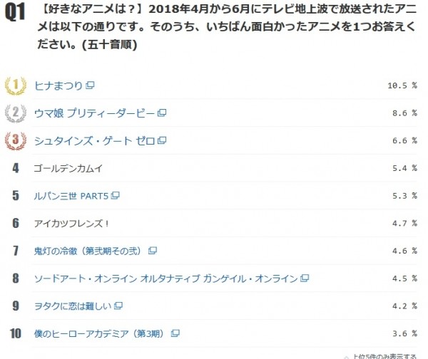 你怎么看？N站网友票选最佳4月新番