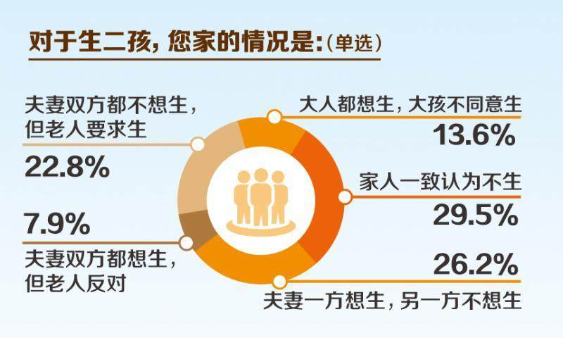 2017年出生人口二胎占比_2021年人口年龄占比图(2)