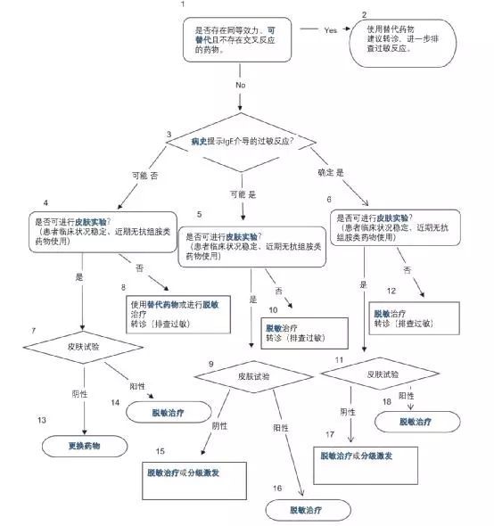 关于儿童抗生素过敏,这几个试验应该知道