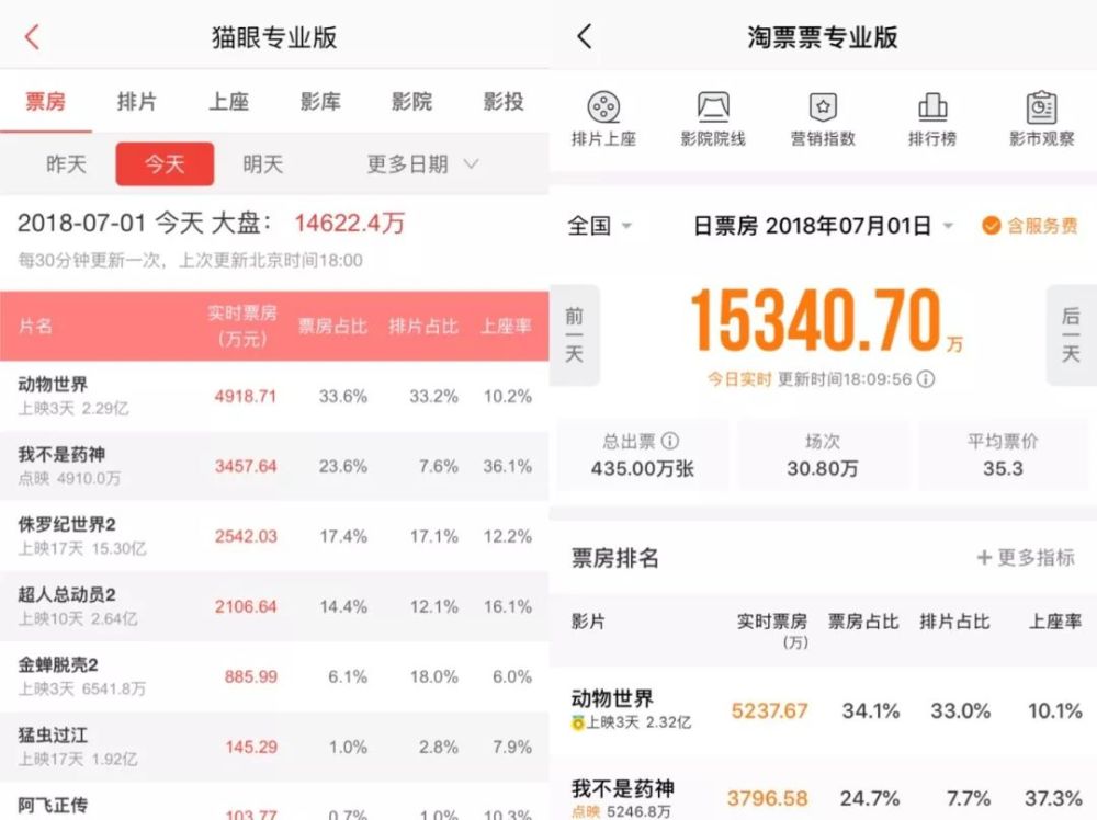 他是国内可以去执导好莱坞主流大片的唯一人选！