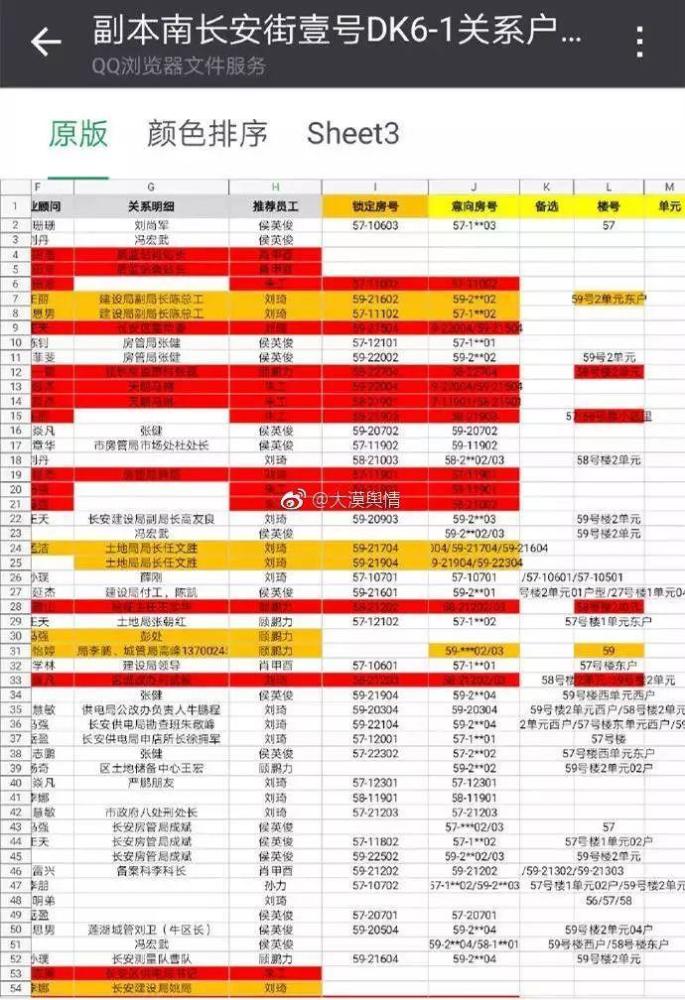 2017人口登记_社区登记人口照片(3)