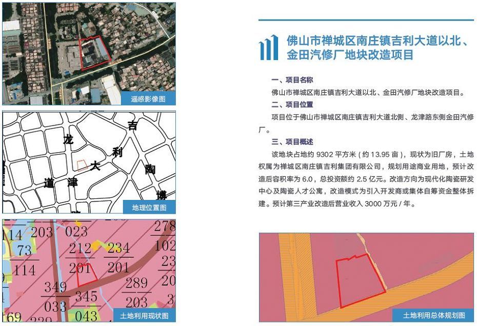 关系700万多佛山人!未来你的家怎么变?看看这