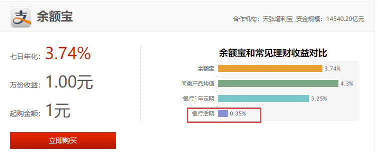 余额宝规模超过中行活期存款,四大行要换座次