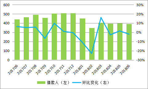 p2p与大数据分析，p2p与大数据分析的关系