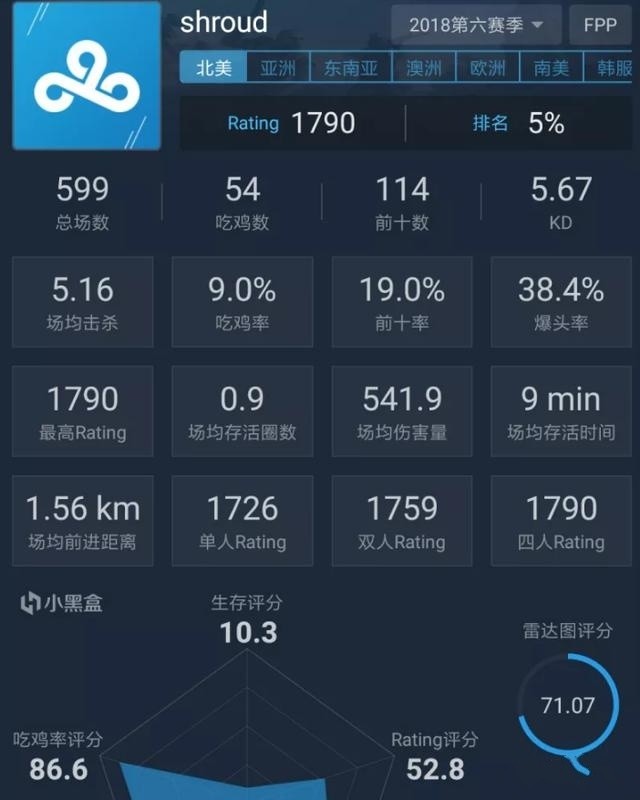 韦神直播聊起了北美第一突破手shroud,并把自