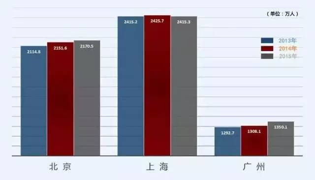 还原最真实的“逃离北上广”：谁走了 谁还在？