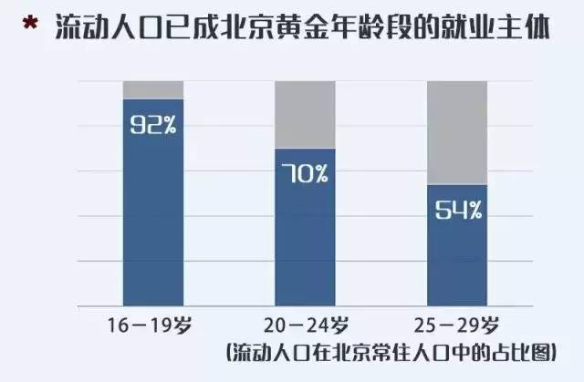 还原最真实的“逃离北上广”：谁走了 谁还在？