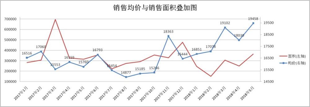 二线抢人涨房价，三四线涨价去库存，一线房价熄火了吗？
