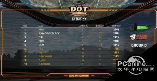 斗鱼DOT决赛能力者小贱带队杀出重围