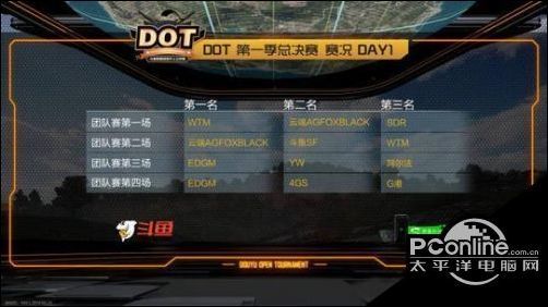 斗鱼DOT决赛能力者小贱带队杀出重围