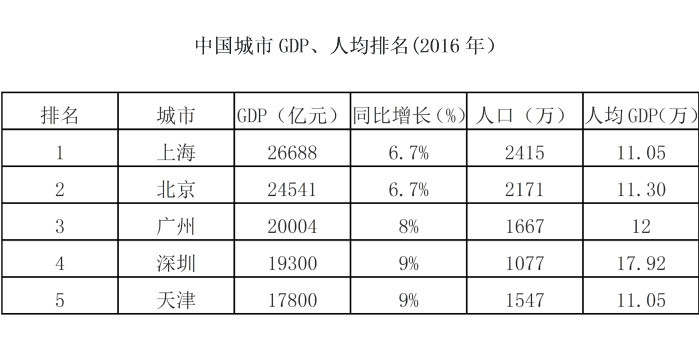 1979年江西gdp_为什么美国40年前不阻止中国崛起,偏偏选今天(3)