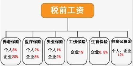 五险一金要交将近40年,退休后你能拿回多少?_