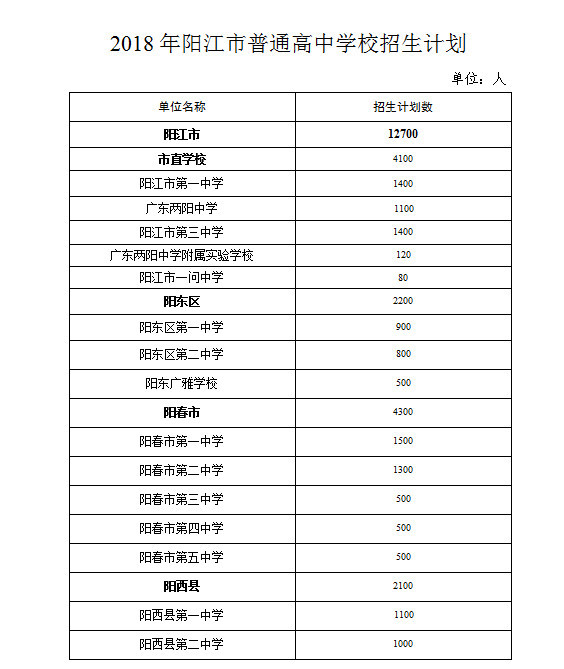 2．阳江高中排名：广东阳江哪所中学最好？