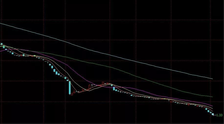 三板易销科技启动IPO 股价连续2日下跌创新低