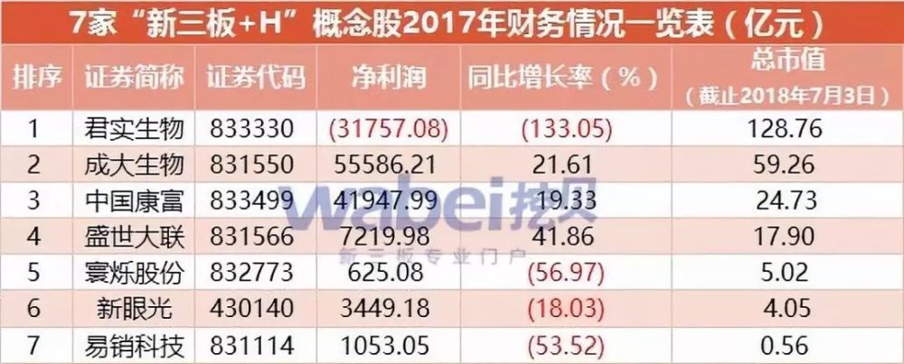 三板易销科技启动IPO 股价连续2日下跌创新低