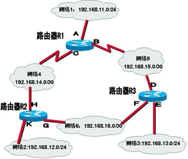 ip路由的概述 路由器极路由原理 动态路由和静态路由的区别 看点快报