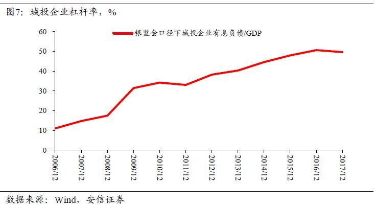 中国gdp体现的问题_中美经济学界 中国GDP有望达8 企业负债成主要问题(3)