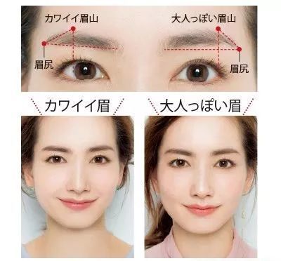 怎么画出漂亮的眉毛?化妆三大神器是——