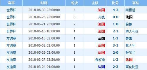2018世界杯1\/4决赛乌拉圭VS法国比分预测!历