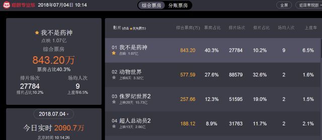 《我不是药神》背后，是印度仿制药近500亿美元的大生意