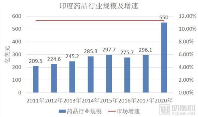 《我不是药神》背后，是印度仿制药近500亿美元的大生意