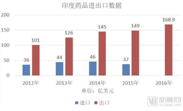 《我不是药神》背后，是印度仿制药近500亿美元的大生意