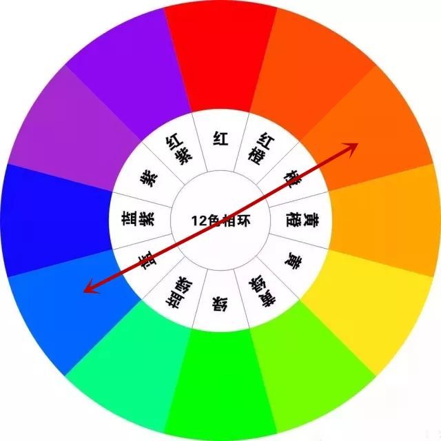 墙上的黄蓝配色互撞,就是很好的撞色案例.