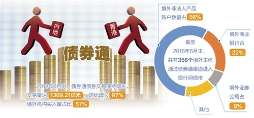 债券通满周岁 熊猫债受青睐