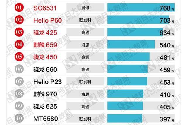 数码领域中的美国品牌失宠了吗?