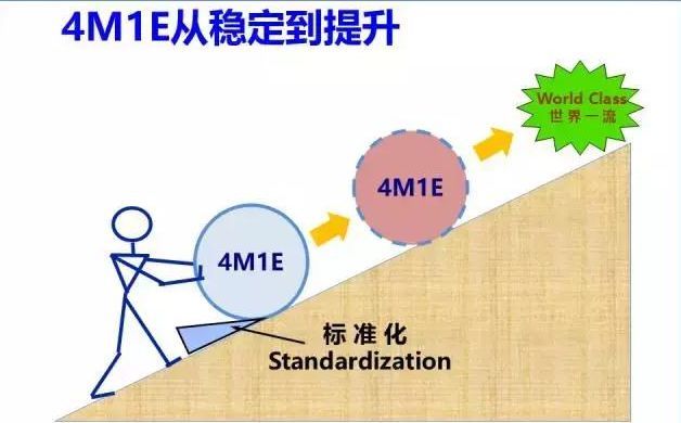 生产车间现场管理(目视化管理)方法