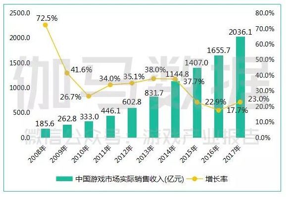 八亿人口年收入(3)