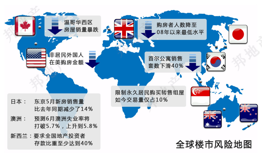快收藏！全球楼市风险地图（海外投资人手一份）